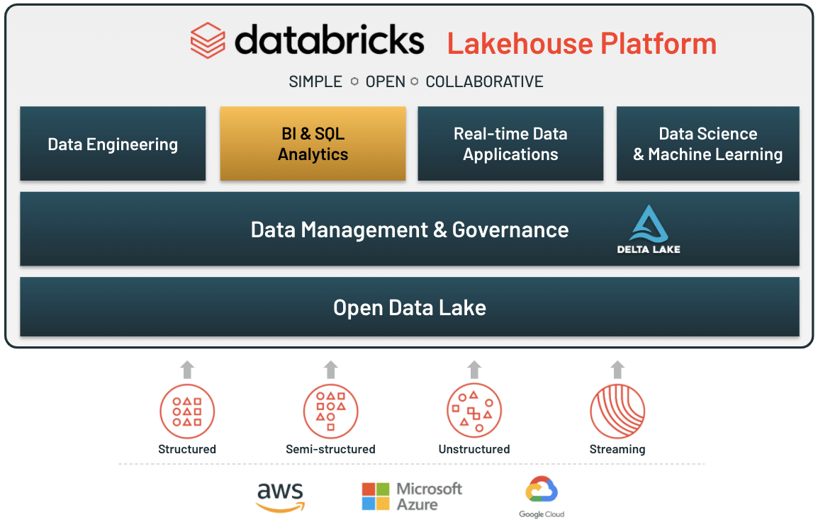 Unlocking the Power of Databricks: A Comprehensive Guide with Step-by-Step Instructions